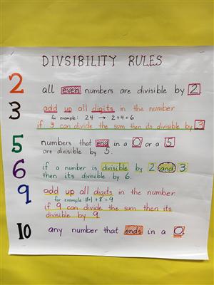 Divisibility Rules 